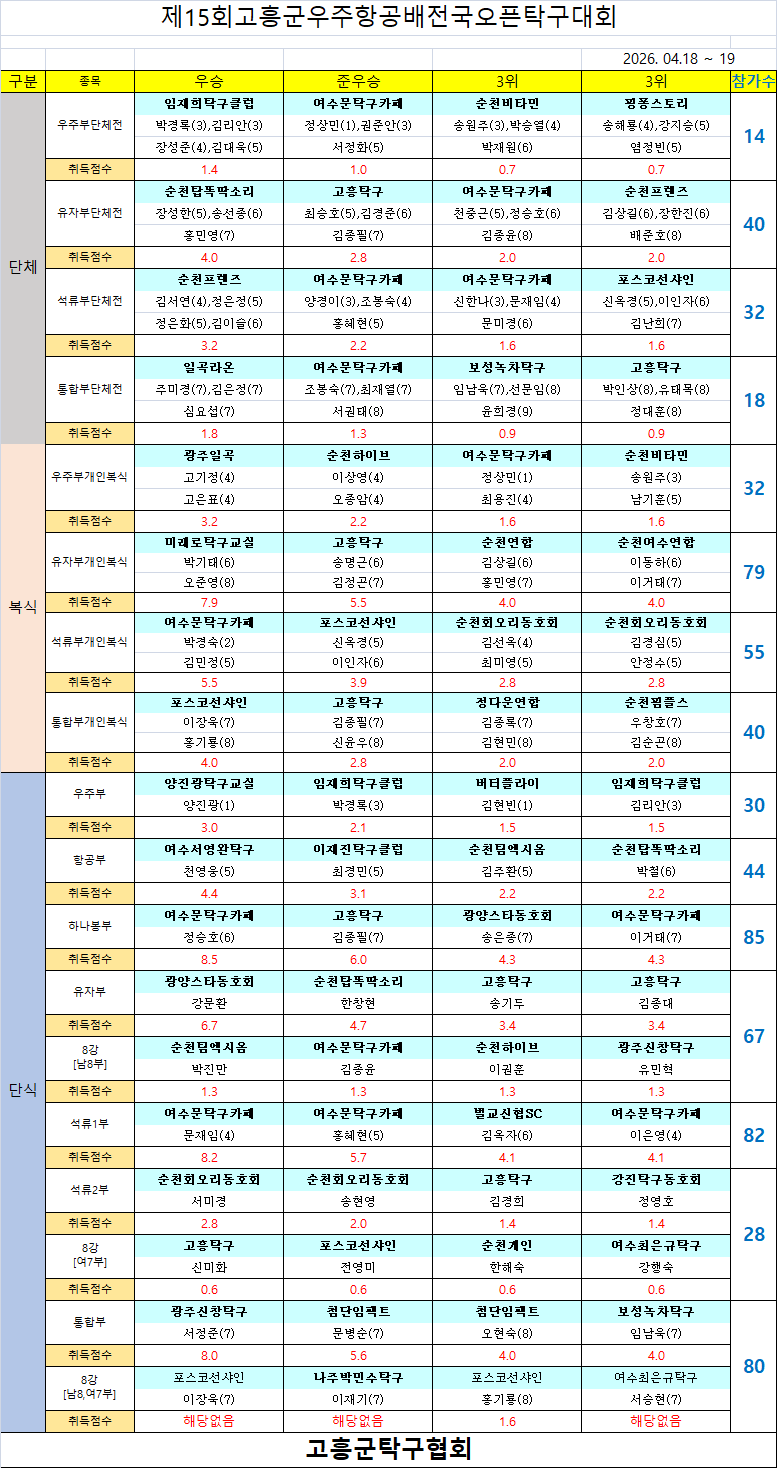 46cf4426627c44a511a63d4a3d596108_1776909356_5132.png