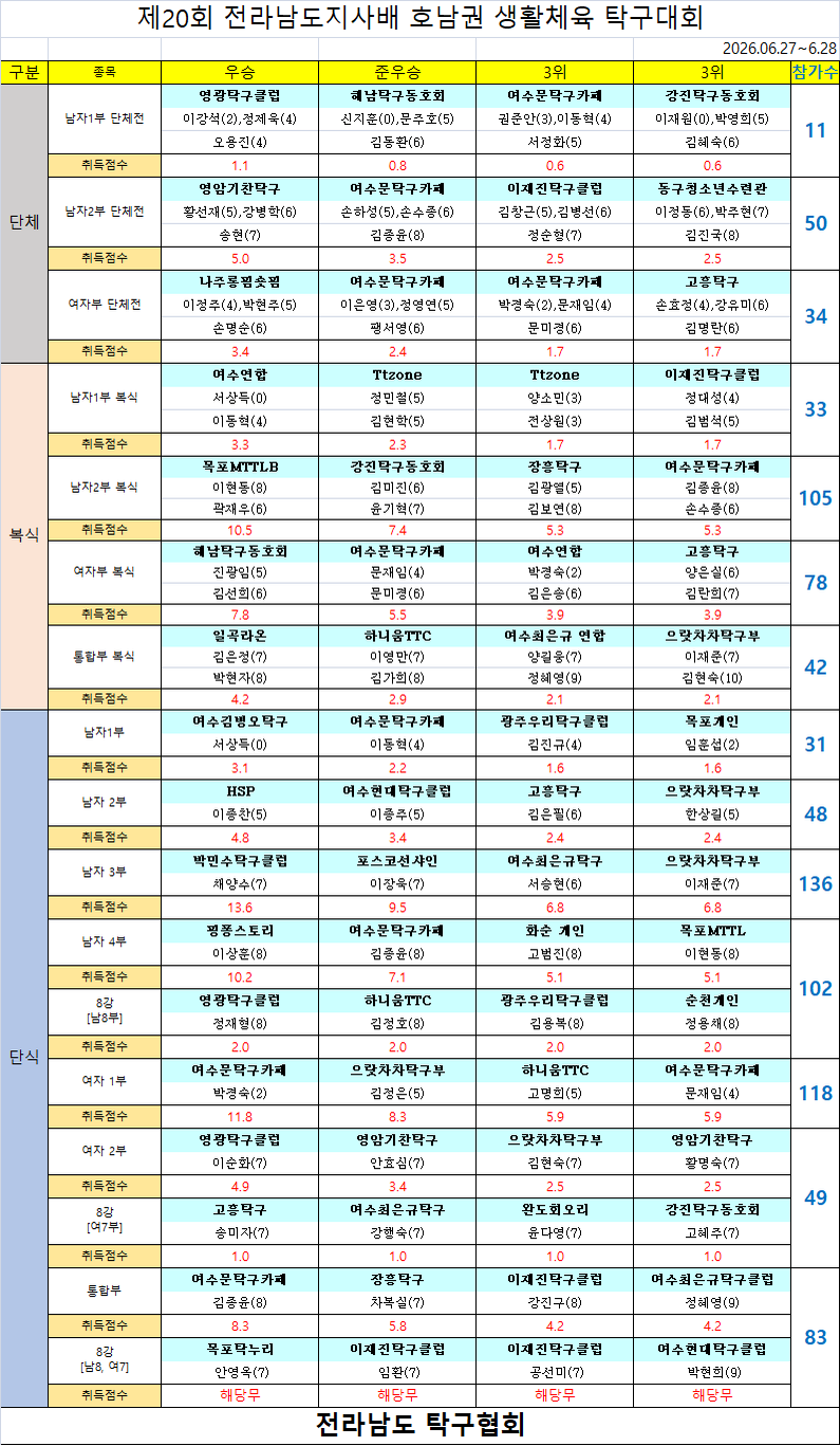 d68ca99f81c68b3760ce7dc03d2f08a9_1782792489_948.png