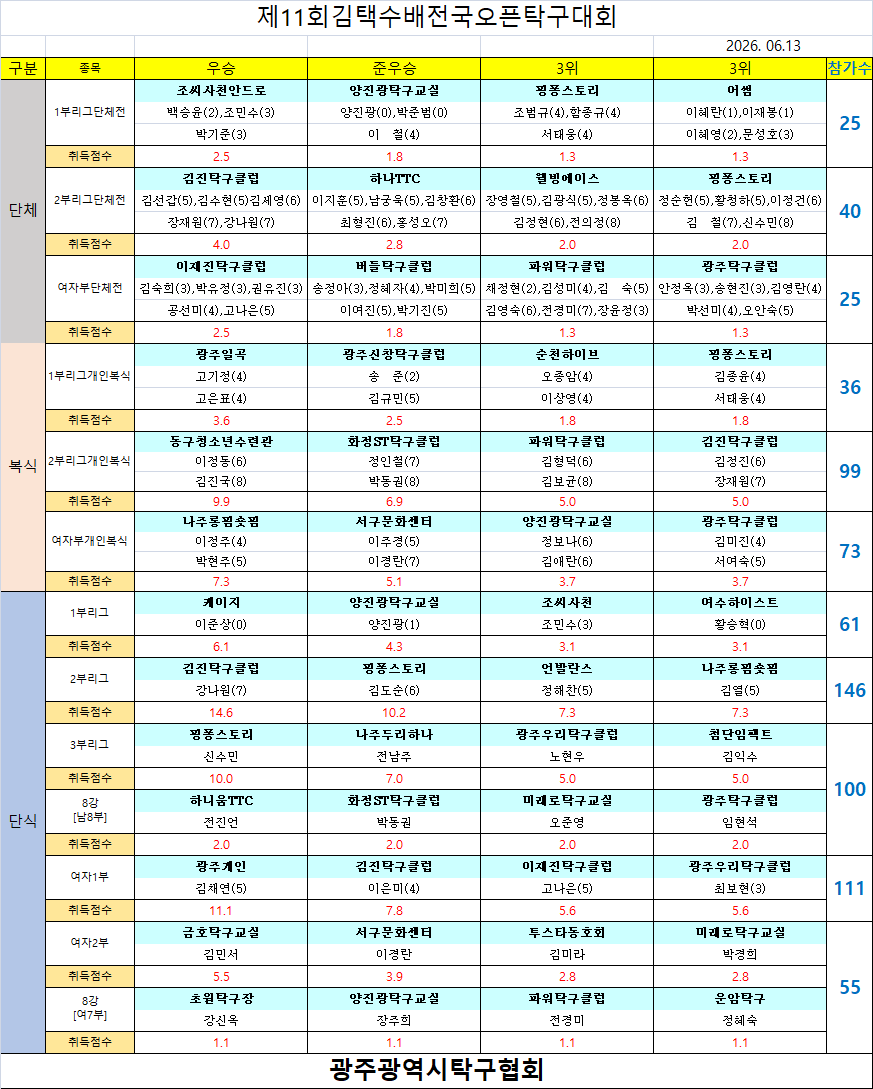 f0278d9d55bd5447d899b9c8c323e3e2_1781489605_8126.png